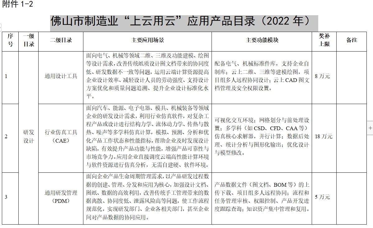 佛山市制造業(yè)“上云用云”應(yīng)用產(chǎn)品目錄（2022年）